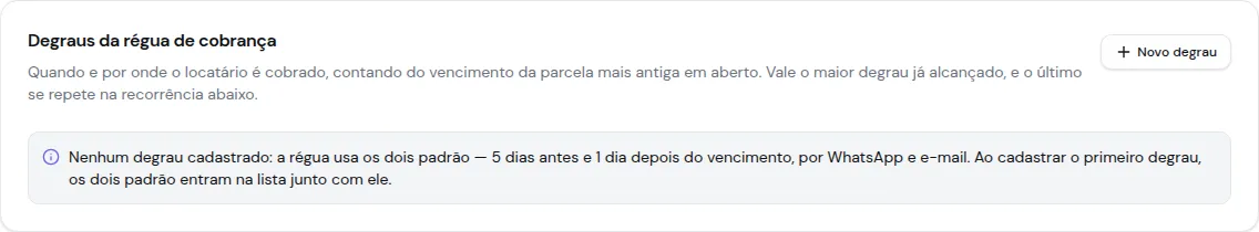 Card Degraus da régua de cobrança sem degrau cadastrado, avisando que valem os dois padrão, 5 dias antes e 1 dia depois do vencimento
