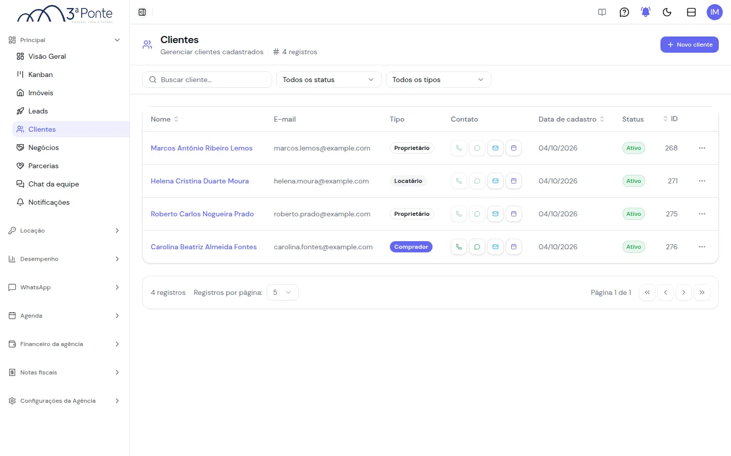 Lista de clientes com colunas de nome, e-mail, tipo, contato, data de cadastro, status e ID