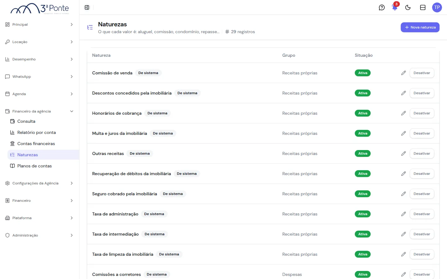 Lista de naturezas com o grupo e a situação