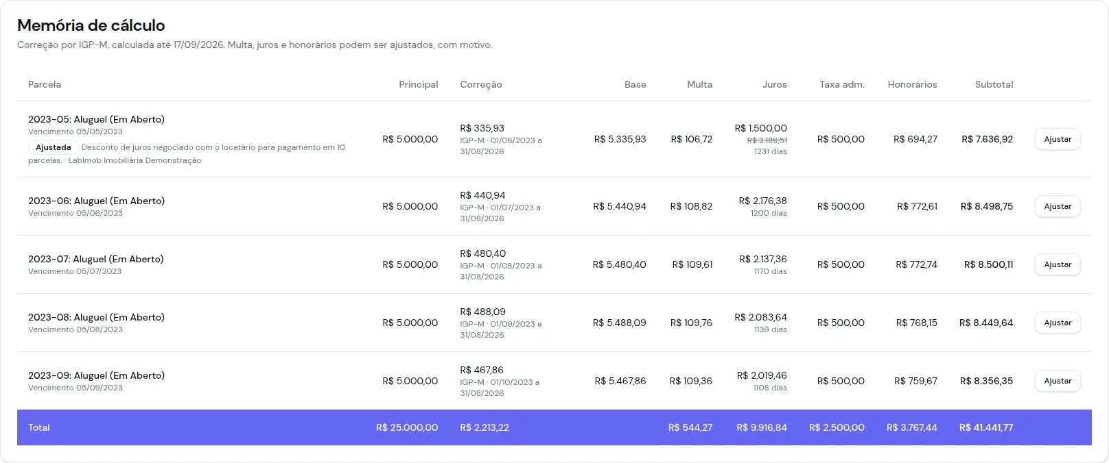 Memória de cálculo com principal, correção por IGP-M e período, base, multa, juros com os dias, taxa de administração, honorários e subtotal por parcela