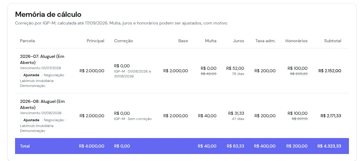 Memória de cálculo com correção, multa, juros, honorários e subtotal por parcela
