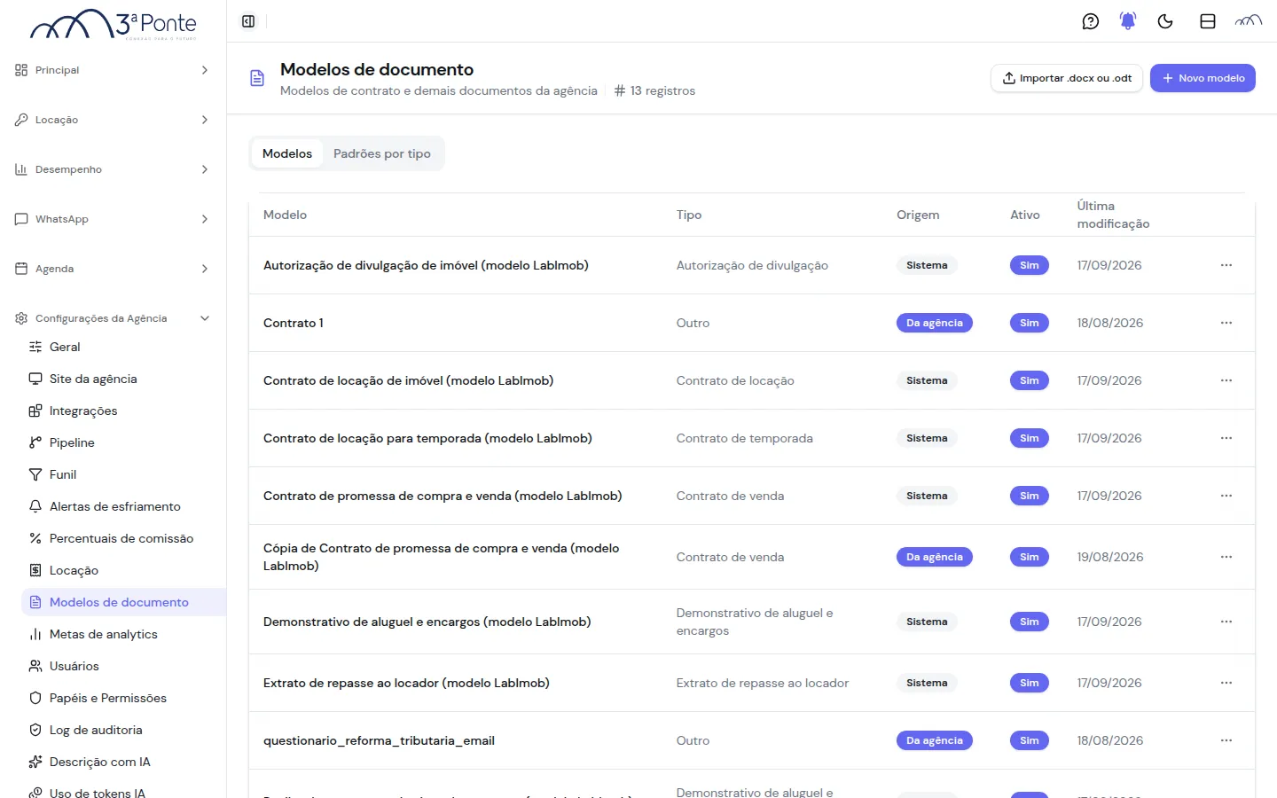 Lista de modelos de documento com os do sistema e os da agência